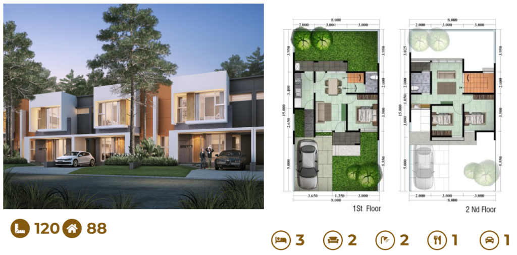 Layout Rumah