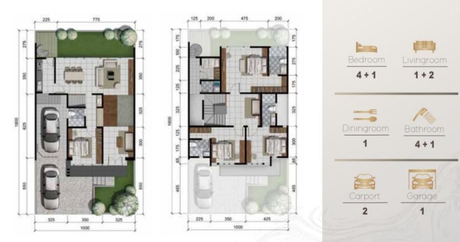 Layout Rumah