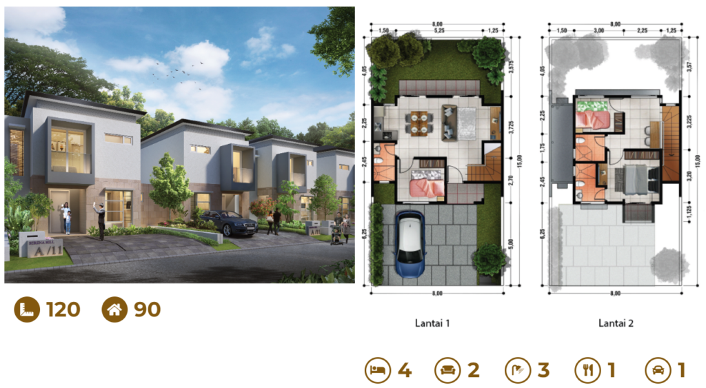 Layout Rumah